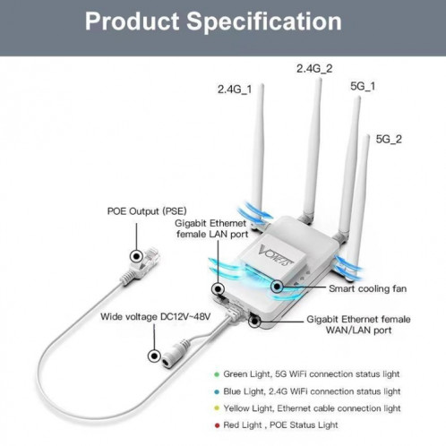VONETS VAR1200-H 1200Mbps pont sans fil antenne externe répéteur WiFi double bande, avec 4 antennes + ensemble d'adaptateurs cc SV1006953-08