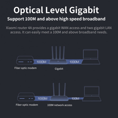 Routeur WiFi d'origine Xiaomi 4A Smart APP Control AC1200 1167 Mbps 128 Mo 2,4 GHz et 5 GHz Dual-core CPU Gigabit Ethernet Port Routeur sans fil répéteur avec 4 antennes, prise en charge Web et Android et iOS, prise SX2019477-015