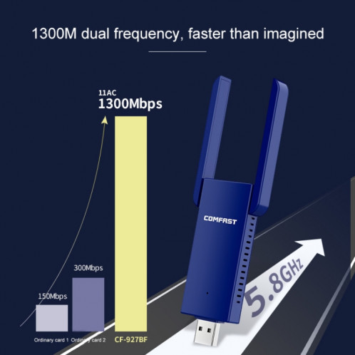 Adaptateur réseau USB Bluetooth Bluetooth Bluetooth Bluetooth Bluetooth de CF-927B 1300Mbps SC36681450-08