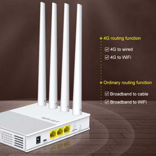 Comfast WS-R642 300Mbps 4G Amplificateur de signal de ménage Router Répéteur de routeur sans fil Station de base WiFi avec 4 antennes, édition européenne EU Bouchon SC564296-08