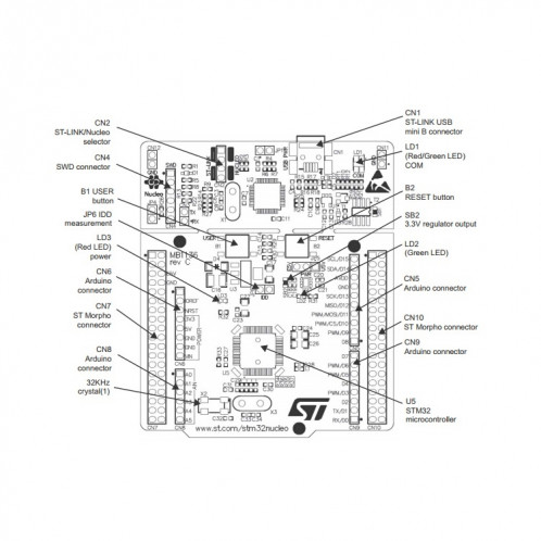 Carte de développement Waveshare NUCLEO-L476RG, STM32 Nucleo-64 SW1912313-06