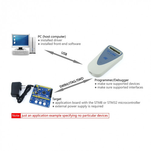 Waveshare ST-LINK / V2 (EN), programmeurs et débogueurs STM SH47471703-06