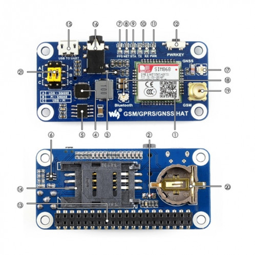 HAT Waveshare GSM / GPRS / GNSS / Bluetooth pour Raspberry Pi SW92291046-07