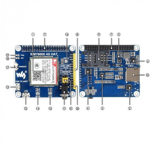 Waveshare 4G / 3G / 2G / GSM / GPRS / GNSS HAT pour Raspberry Pi, LTE CAT4, pour la Chine SW9708181-09