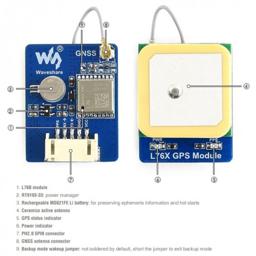 Module multi-GNSS Waveshare L76X, GPS, BDS, QZSS SW76631408-07