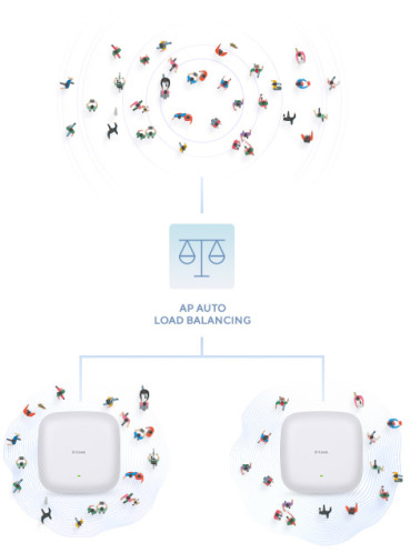 D-Link DAP-X2810 AX1800 Wi-Fi 6 Dual-Band PoE Access Point 159065-013