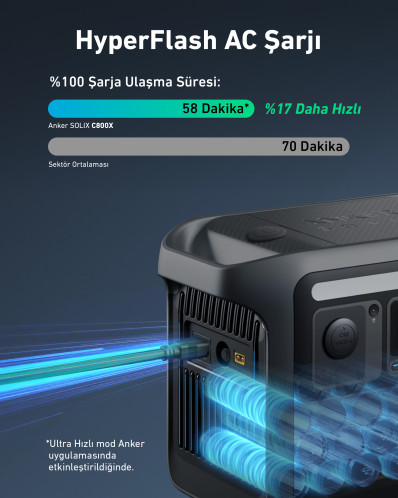 Anker SOLIX C800X Powerstation 176278-012