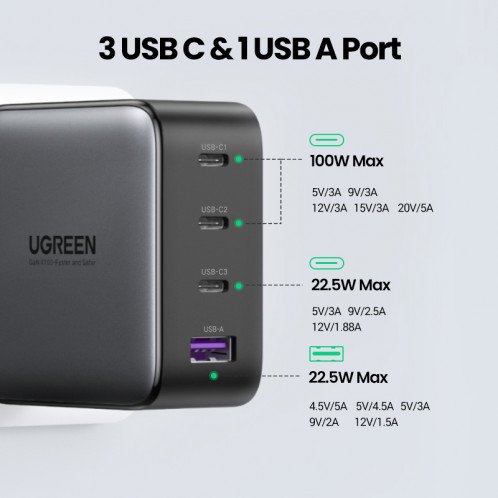 UGREEN USB-A+3xUSB-C 100W GaN Tech Fast Chargeur mural EU noir 730431-010