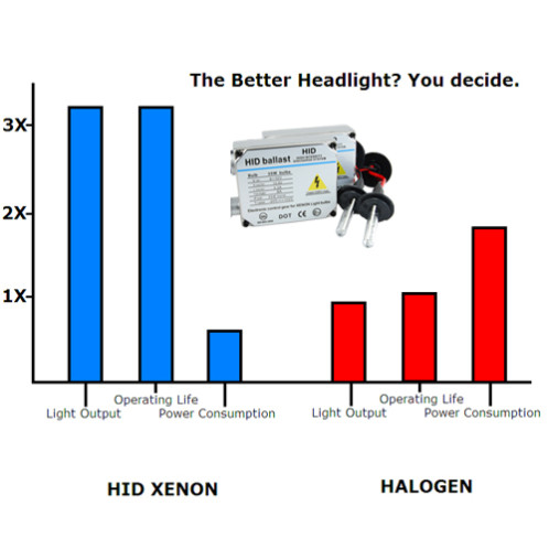 Kit Phares Xenon HID H7 KPXHH01-08