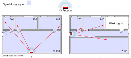 Stella Doradus Booster / répéteur de signal mobile Dual Band GSM / 4G 1800 1000m² SD-RP-1002-D-01