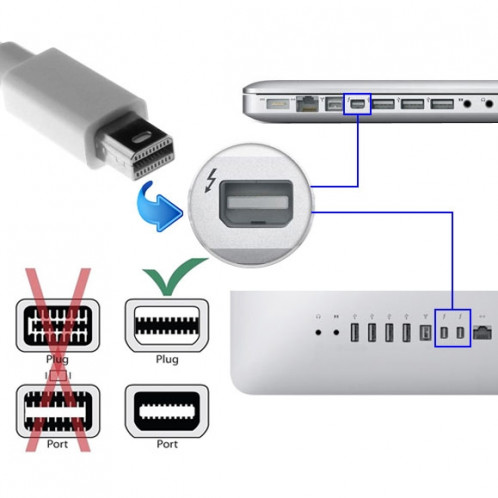 Câble adaptateur femelle Mini DisplayPort to HDMI (blanc) SC0223-05