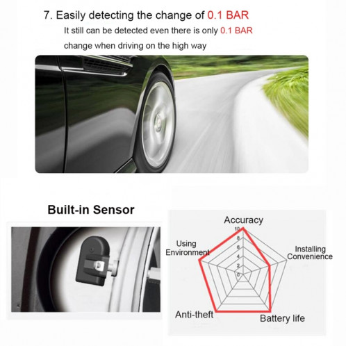 Entretien intelligent des pneus : capteurs de pression Bluetooth