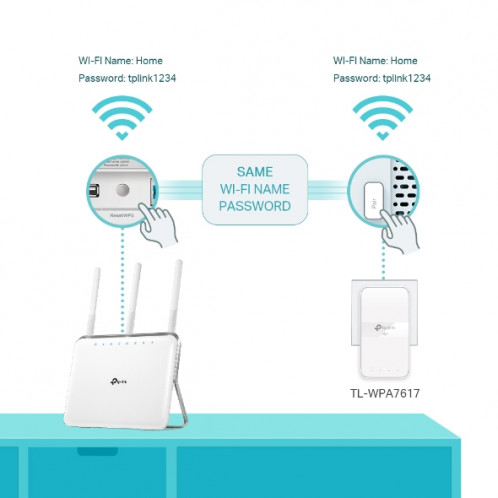 TP-Link TL-WPA7619 KIT 734134-08