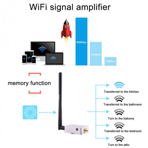 Sunhans SH58Gi2000 2000mW (33dBm) amplificateur de WiFi de répéteur de signal de WiFi de 5.8GHz WiFi SS05851154-02