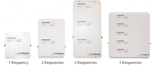 Stella Doradus Booster / répéteur de signal mobile Dual Band GSM / 4G 1800 1000m² SD-RP-1002-D-01