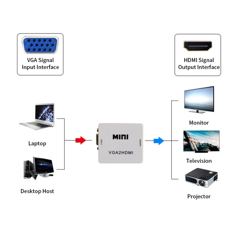 VGA vers HDMI Convertisseur de Vidéo Adaptateur VGA2HDMI