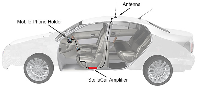 Booster voiture